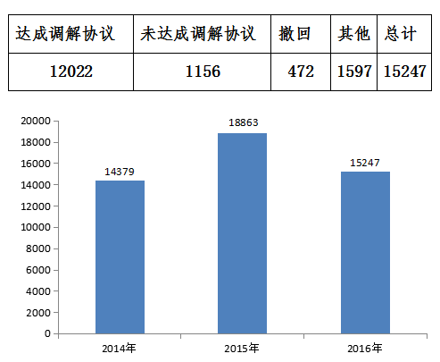 汽車維修多次仍沒修好？中消協揭露常見問題及應對策略