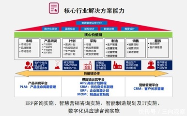 數智賦能，智造未來 賽意信息助推佛山家電產業集群高質量發展